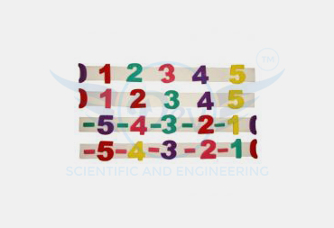INTEGER NUMBER LINE BAR