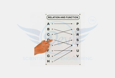 RELATION AND FUNCTION KIT