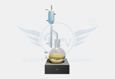 DEAN AND STARK APPARATUS