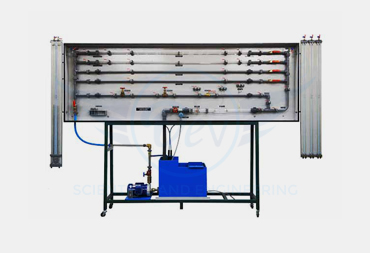 FLUID FRICTION MEASUREMENTS