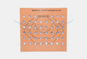 MAGNETIC FIELD DEMONSTRATOR,