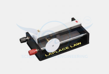 FORCE ON A CONDUCTOR IN A MAGNETIC FIELD (LAPLACE LAW)