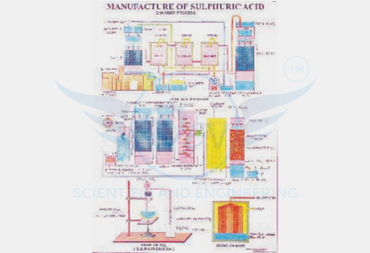 GENERAL SCIENCE CHARTS